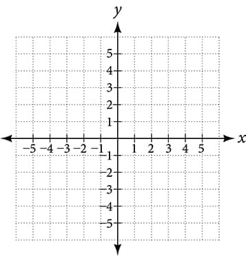 This is an image of an x, y coordinate plane. The x and y axis range from negative 5 to 5.