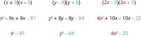 The figure shows three examples of multiplying a binomial with its conjugate. In the first example x plus 9 is multiplied with x minus 9 to get x squared minus 9 x plus 9 x minus 81 which simplifies to x squared minus 81. Colors show that x squared comes from the square of the x in the original binomial and 81 comes from the square of the 9 in the original binomial. In the second example y minus 8 is multiplied with y plus 8 to get y squared plus 8 y minus 8 y minus 64 which simplifies to y squared minus 64. Colors show that y squared comes from the square of the y in the original binomial and 64 comes from the square of the 8 in the original binomial. In the third example 2 x minus 5 is multiplied with 2 x plus 5 to get 4 x squared plus 10 x minus 10 x minus 25 which simplifies to 4 x squared minus 25. Colors show that 4 x squared comes from the square of the 2 x in the original binomial and 25 comes from the square of the 5 in the original binomial.