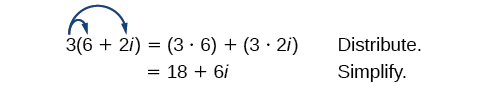Multiplication of a real number and a complex number. The 3 outside of the parentheses has arrows extending from it to both the 6 and the 2i inside of the parentheses. This expression is set equal to the quantity three times six plus the quantity three times two times i; this is the distributive property. The next line equals eighteen plus six times i; the simplification.