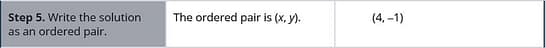 Step 5 is to write the solution as an ordered pair. The ordered pair is 4, minus 1.
