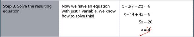 Step 3 is to solve the resulting equation. Now we have an equation with just 1 variable. We solve it to get x equal to 4.