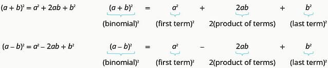 The figure shows the result of squaring two binomials. The first example is a plus b squared equals a squared plus 2 a b plus b squared. The equation is written out again with each part labeled. The quantity a plus b squared is labeled binomial squared. The terms a squared is labeled first term squared. The term 2 a b is labeled 2 times product of terms. The term b squared is labeled last term squared. The second example is a minus b squared equals a squared minus 2 a b plus b squared. The equation is written out again with each part labeled. The quantity a minus b squared is labeled binomial squared. The terms a squared is labeled first term squared. The term negative 2 a b is labeled 2 times product of terms. The term b squared is labeled last term squared.