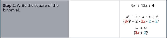 Step 2 is to write this as the square of a binomial. We write it as open parentheses 3x plus 2 close parentheses squared.