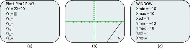 This is an image of three side-by-side calculator screen captures. The first screen is the plot screen with the function y sub 1 equals two times x minus twenty. The second screen shows the plotted line on the coordinate plane. The third screen shows the window edit screen with the following settings: Xmin = -10; Xmax = 10; Xscl = 1; Ymin = -10; Ymax = 10; Yscl = 1; Xres = 1.