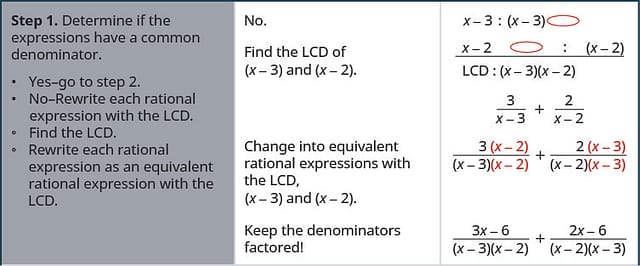 Step 1 is to determine if the rational expressions 3 divided by the quantity x minus 3 and 2 divided by the quantity x minus 2 have a common factors. The denominators x minus 3 and x minus 2 do not have any common factors, which means the lowest common denominator of the rational expressions is the quantity x minus 3 times the quantity x minus 2. Rewrite each rational expression with the least common denominator. Multiply the numerator and denominator of 3 divided by the quantity x minus 3 by the quantity x minus 2. Multiply the numerator and denominator of 2 divided by the quantity x minus 2 by the quantity x minus 2. The result is the rational expression 3 times the quantity x minus 2 all divided by the quantity x minus 3 times the quantity x minus 2 plus the rational expression 2 times the quantity x minus 3 divided by the quantity x minus 2 times the quantity x minus 3. Simplify the numerators and keep the denominators factored. The numerator of the first rational expression, 3 times the quantity x minus 2, simplifies to 3 x minus 6. The numerator of the second rational expression, 2 times the quantity x minus 3, simplifies to 2 x minus 6. The result is the rational expression the quantity 3 x minus 6 all divided by the quantity x minus 3 times the quantity x minus 2 plus the rational expression, the quantity 2 x minus 6 all divided by the quantity x minus 3 times the quantity x minus 2.