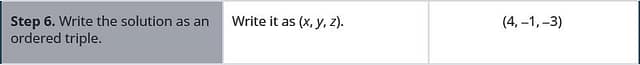 Step 6 is to write the solution as an ordered triple 4, minus 1, minus 3.
